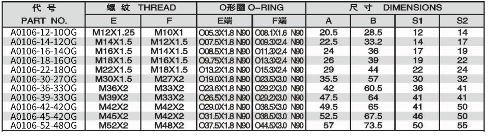 90 DEGREE ELBOW METRIC MALE O-RING/METIRC MALE ADJUSTABLE STUD END S-SERIES ISO6149-2 ADPTER 304/316/316L STAINLESS STEEL CARBON STEEL BRASS HYDRAULIC FITTINGS