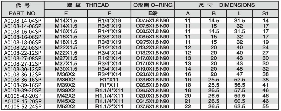 METRIC MALE O-RING/BSPT MALE ADPTER 304/316/316L STAINLESS STEEL CARBON STEEL BRASS HYDRAULIC FITTINGS