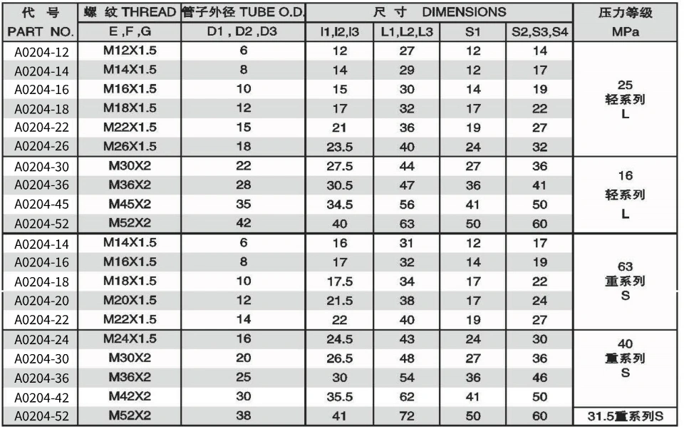 EQUAL TEES ADPTER 304/316/316L STAINLESS STEEL CARBON STEEL BRASS HYDRAULIC FITTINGS