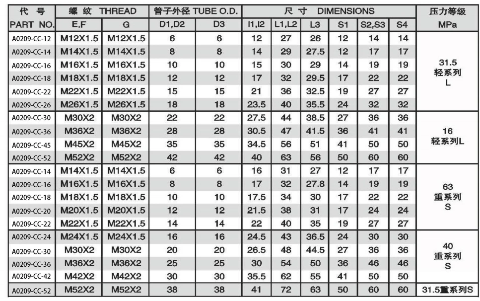RUN TEE FITTINGS WITH SWIVEL NUT ADPTER 304/316/316L STAINLESS STEEL CARBON STEEL BRASS HYDRAULIC FITTINGS
