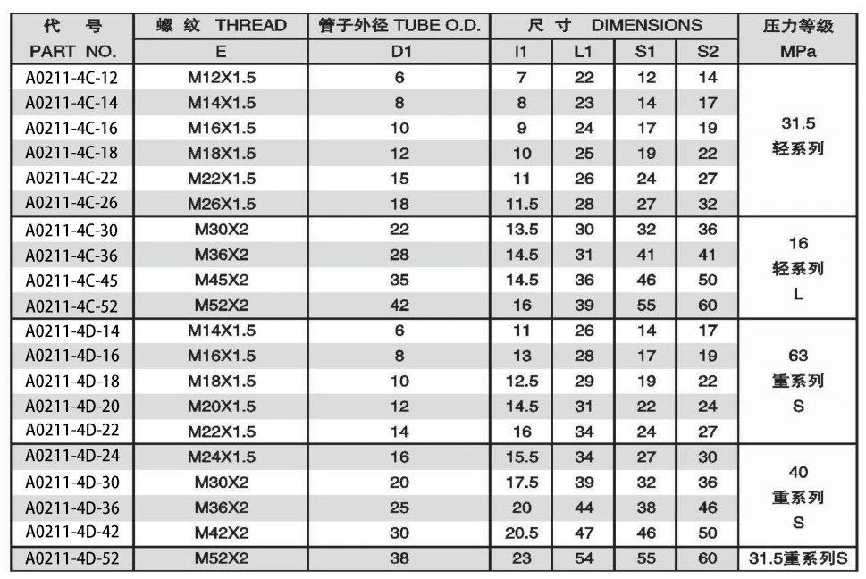 PLUG ADPTER 304/316/316L STAINLESS STEEL CARBON STEEL BRASS HYDRAULIC FITTINGS