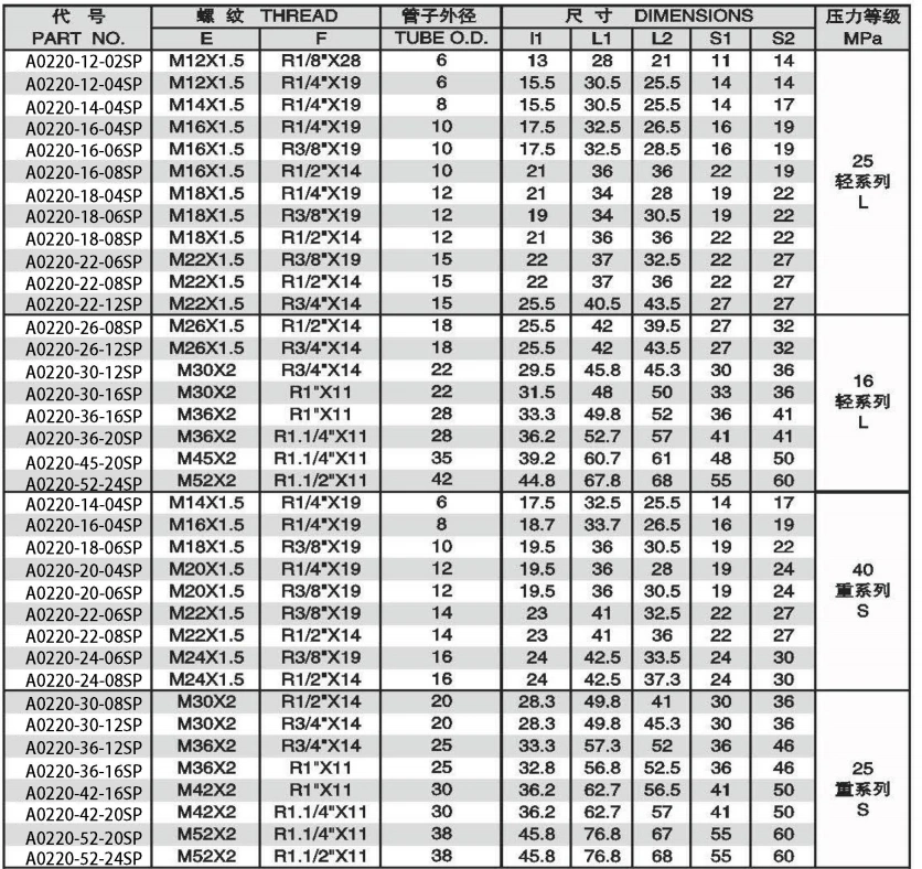 90 DEGREE ELBOW BSPT MALE ADPTER 304/316/316L STAINLESS STEEL CARBON STEEL BRASS HYDRAULIC FITTINGS