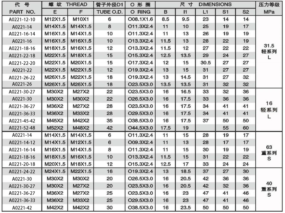 ENDS ISO6149 METRIC THREAD STUD ADPTER 304/316/316L STAINLESS STEEL CARBON STEEL BRASS HYDRAULIC FITTINGS