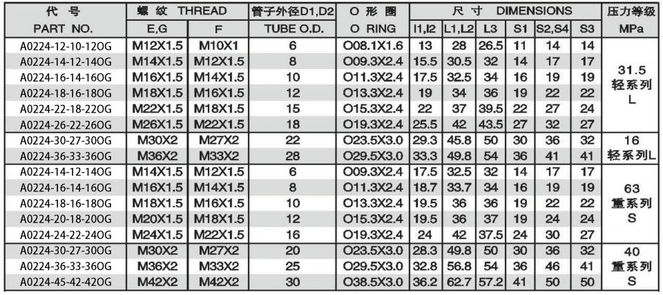 METRIC MALE ADJUSTABLE STUD END ISO6149 BRANCH TEE ADPTER 304/316/316L STAINLESS STEEL CARBON STEEL BRASS HYDRAULIC FITTINGS