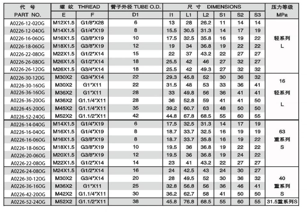 90* ELBOW BSPP THREAD ADJUSTABLE STUD ENDS WITH O-RING SEALING ADPTER 304/316/316L STAINLESS STEEL CARBON STEEL BRASS HYDRAULIC FITTINGS