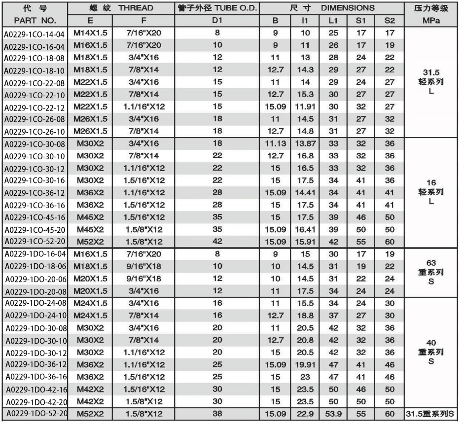 UN??UNF THREAD STUD ENDS WITH O-RING SEALING ISO11926 ADPTER 304/316/316L STAINLESS STEEL CARBON STEEL BRASS HYDRAULIC FITTINGS