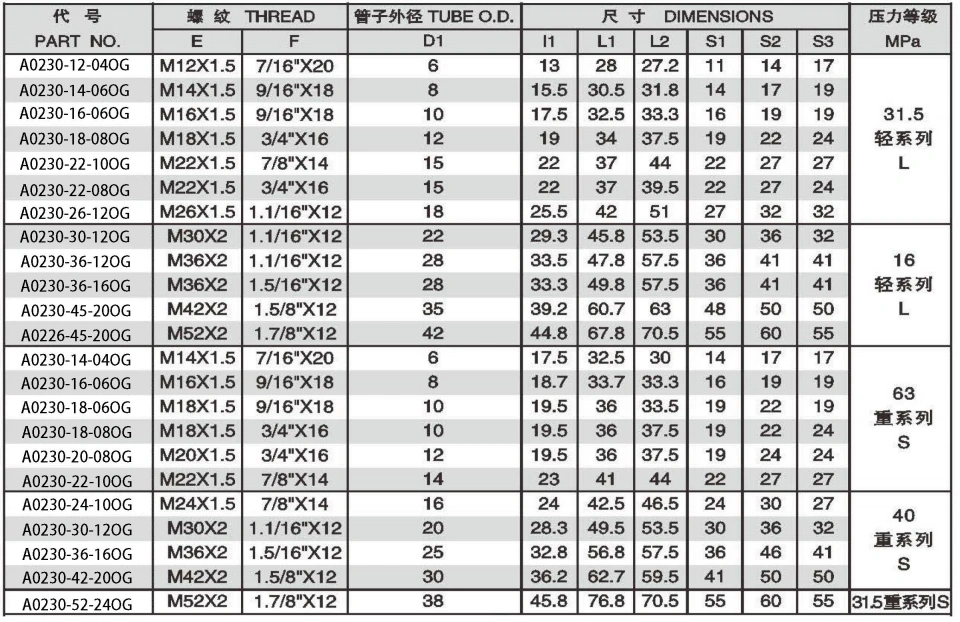90 DEGREE ELBOW UN??UNF THREAD ADJUSTABLE STUD ENDS WITH O-RING SEALING ISO11926 ADPTER 304/316/316L STAINLESS STEEL CARBON STEEL BRASS HYDRAULIC FITTINGS