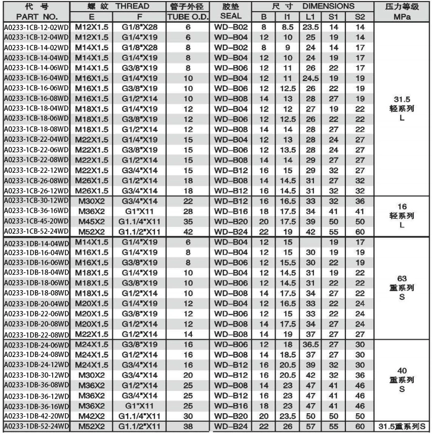 BSPP THREAD WITH CAPTIVE SEAL ADPTER 304/316/316L STAINLESS STEEL CARBON STEEL BRASS HYDRAULIC FITTINGS