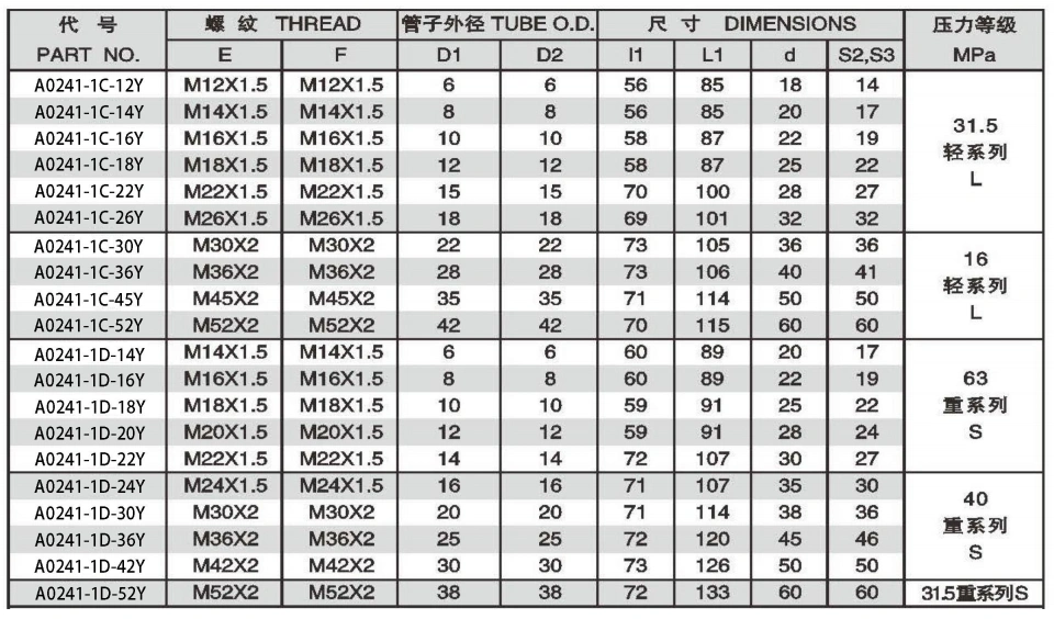 CYLINDER STRAIGHT BULKHEAD ADPTER 304/316/316L STAINLESS STEEL CARBON STEEL BRASS HYDRAULIC FITTINGS