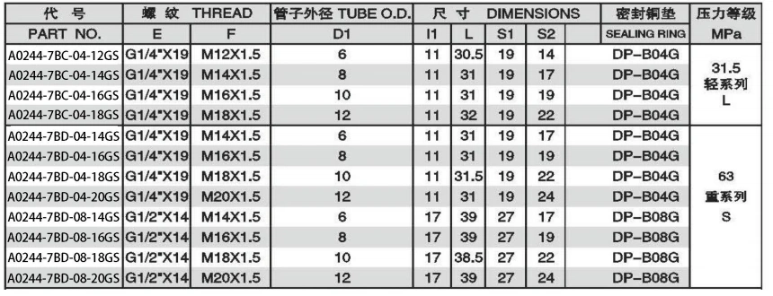 BSPP PRESSURE GAUGE CONNECTOR WITH COPPER SEALING RING ADPTER 304/316/316L STAINLESS STEEL CARBON STEEL BRASS HYDRAULIC FITTINGS