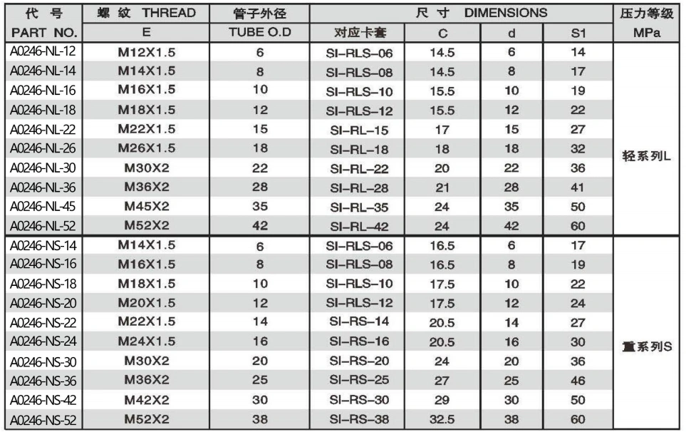 RETAINING NUTS ADPTER 304/316/316L STAINLESS STEEL CARBON STEEL BRASS HYDRAULIC FITTINGS