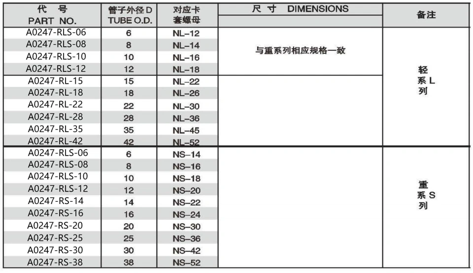 CUTTING RING ADPTER 304/316/316L STAINLESS STEEL CARBON STEEL BRASS HYDRAULIC FITTINGS