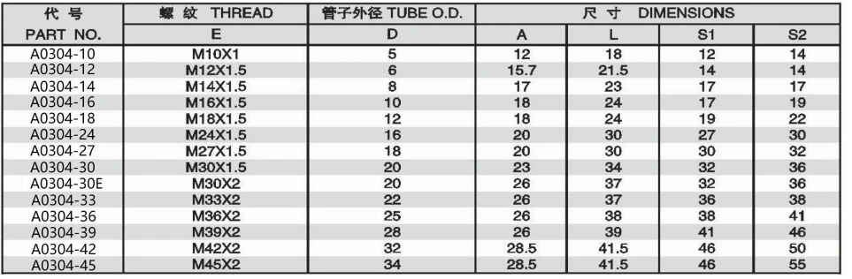 METRIC MALE 74 DEGREE CONE PLUG ADPTER 304/316/316L STAINLESS STEEL CARBON STEEL BRASS HYDRAULIC FITTINGS