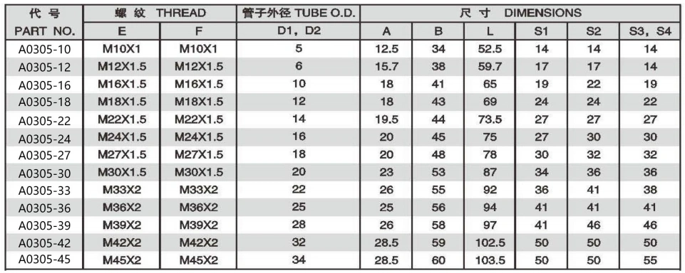 METRIC MALE 74 DEGREE CONE BULKHEAD ADPTER 304/316/316L STAINLESS STEEL CARBON STEEL BRASS HYDRAULIC FITTINGS