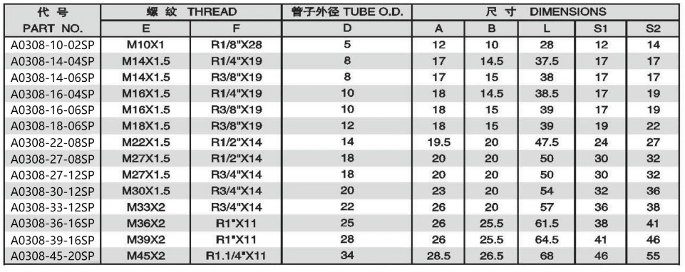 METRIC MALE 74 DEGREE CONE/BSPT MALE ADPTER 304/316/316L STAINLESS STEEL CARBON STEEL BRASS HYDRAULIC FITTINGS