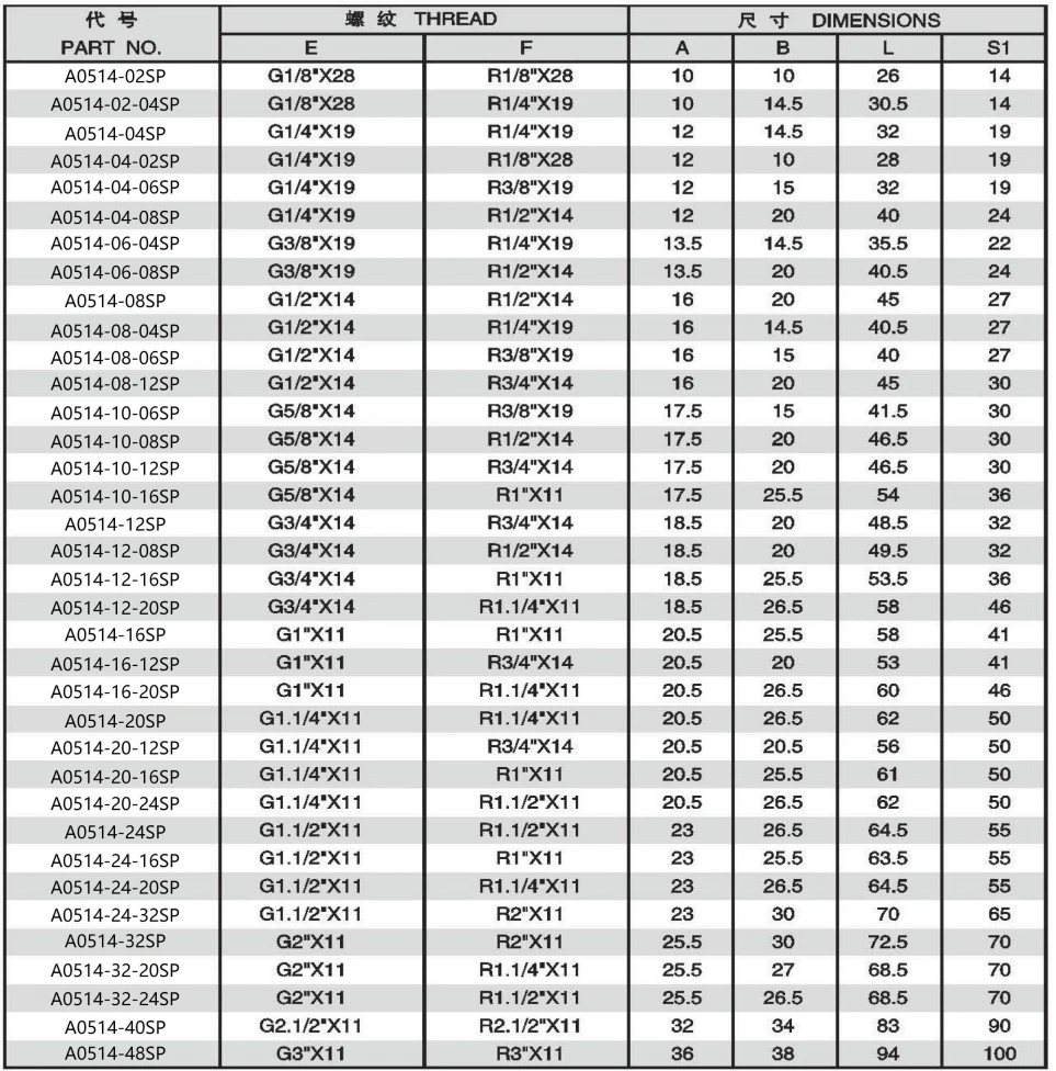 ELBOW BSPP MALE 60 DEGREE SEAT/BSPT MALE ADPTER 304/316/316L STAINLESS STEEL CARBON STEEL BRASS HYDRAULIC FITTINGS