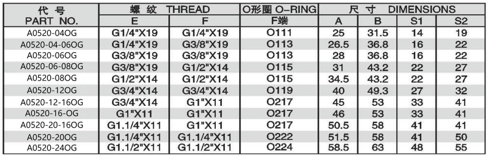 90 DEGREE ELBOW BSP MALE 6O DEGREE SEAT/BSP MALE O-RING ADJUSTABLE STUD END ADPTER 304/316/316L STAINLESS STEEL CARBON STEEL BRASS HYDRAULIC FITTINGS