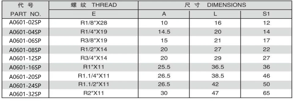 BSPT MALE PLUG ADPTER 304/316/316L STAINLESS STEEL CARBON STEEL BRASS HYDRAULIC FITTINGS