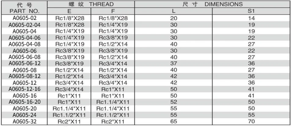 BSPT FEMALE ADPTER 304/316/316L STAINLESS STEEL CARBON STEEL BRASS HYDRAULIC FITTINGS