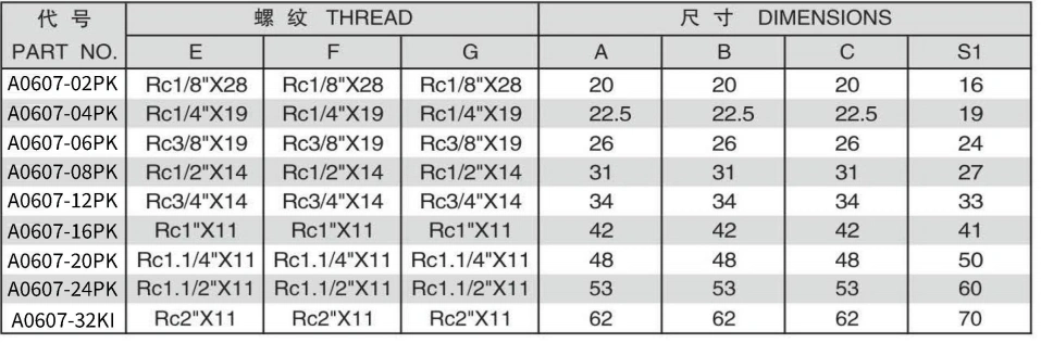 BSPT FEMALE TEE ADPTER 304/316/316L STAINLESS STEEL CARBON STEEL BRASS HYDRAULIC FITTINGS