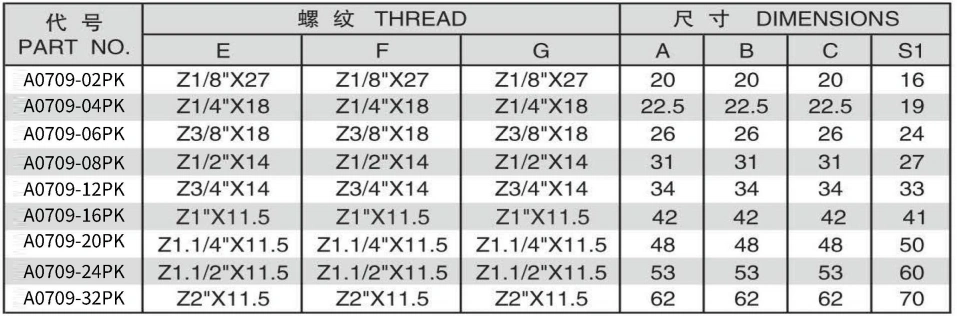 NPT FEMALE TEE ADPTER 304/316/316L STAINLESS STEEL CARBON STEEL BRASS HYDRAULIC FITTINGS