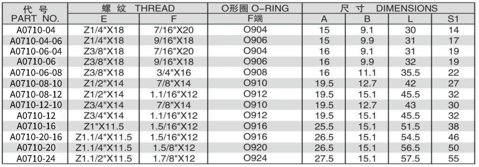 ISO11926-3 NPT MALE/SAE O-RING BOSS L-SERIES ISO11926-3 ADPTER 304/316/316L STAINLESS STEEL CARBON STEEL BRASS HYDRAULIC FITTINGS