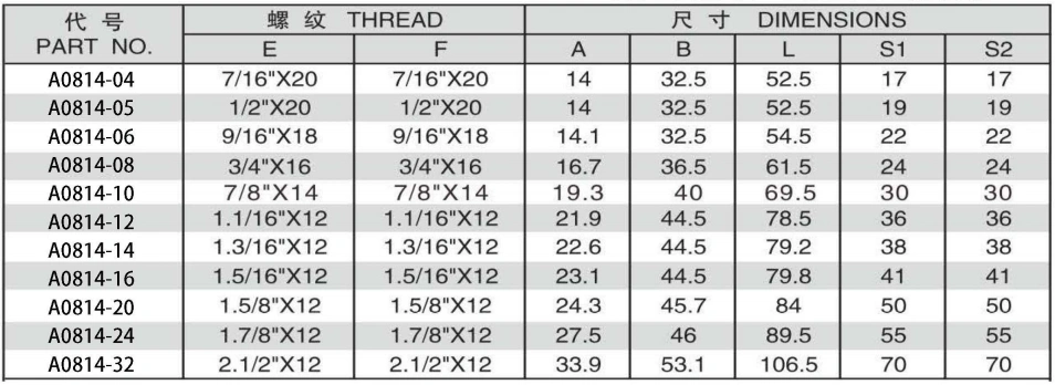 JIC MALE 74 DEGREE CONE BULKHEAD ADPTER 304/316/316L STAINLESS STEEL CARBON STEEL BRASS HYDRAULIC FITTINGS