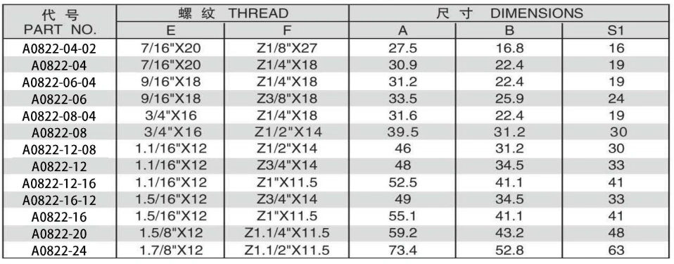 90 DEGREE ELBOW JIC MALE 74 DEGREE CONE/NPT FEMALE ADPTER 304/316/316L STAINLESS STEEL CARBON STEEL BRASS HYDRAULIC FITTINGS