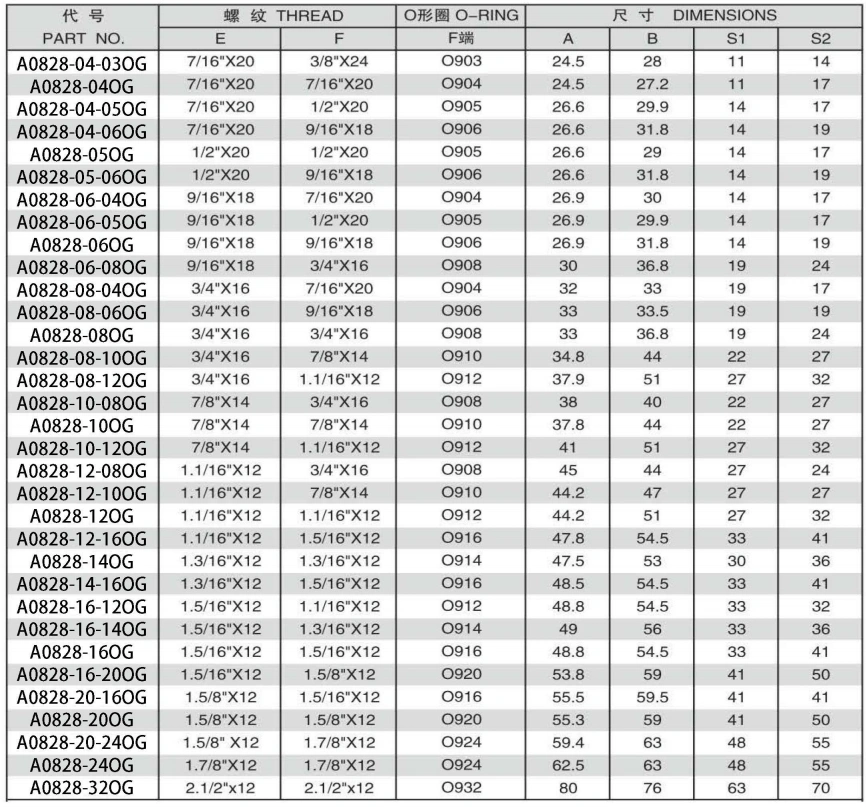 90 DEGREE ELBOW JIC MALE 74 DEGREE CONE/SAEO-RING BOSS L-SERIES ISO11926-3 ADPTER 304/316/316L STAINLESS STEEL CARBON STEEL BRASS HYDRAULIC FITTINGS