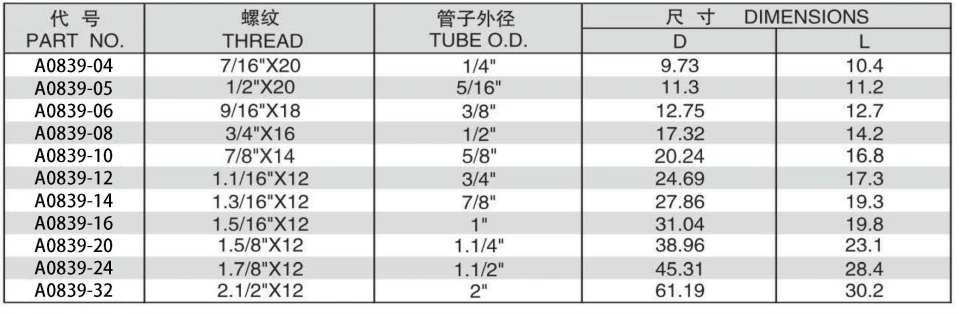 JIC INCH SLEEVE ADPTER 304/316/316L STAINLESS STEEL CARBON STEEL BRASS HYDRAULIC FITTINGS
