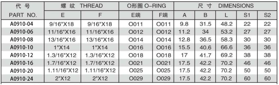 ORFS MALE O-RING BULKHEAD ADPTER 304/316/316L STAINLESS STEEL CARBON STEEL BRASS HYDRAULIC FITTINGS