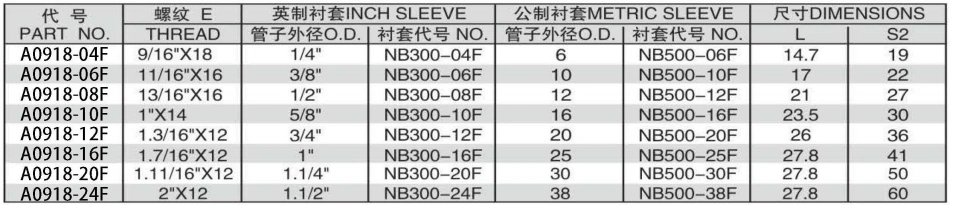 ORFS TUBE END NUT ADPTER 304/316/316L STAINLESS STEEL CARBON STEEL BRASS HYDRAULIC FITTINGS