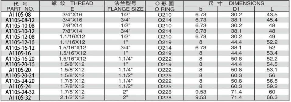 JIC MALE 74 DEGREE CONE/L-SERIES FLANGE ISO6162-1 ADPTER 304/316/316L STAINLESS STEEL CARBON STEEL BRASS HYDRAULIC FITTINGS