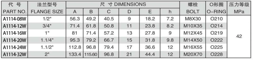 ISO6162-2-SAE J518 S_SERIES WHOLE FLANGE CLAMPS ADPTER 304/316/316L STAINLESS STEEL CARBON STEEL BRASS HYDRAULIC FITTINGS