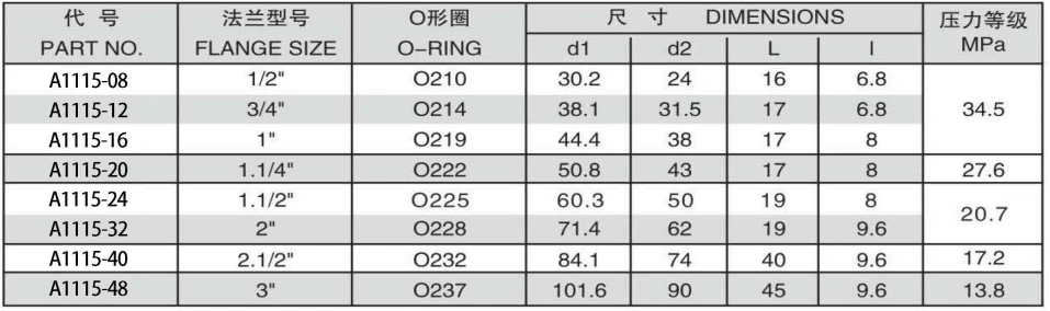 ISO6162-1 L-SERIES FLANGE PLUG ADPTER 304/316/316L STAINLESS STEEL CARBON STEEL BRASS HYDRAULIC FITTINGS