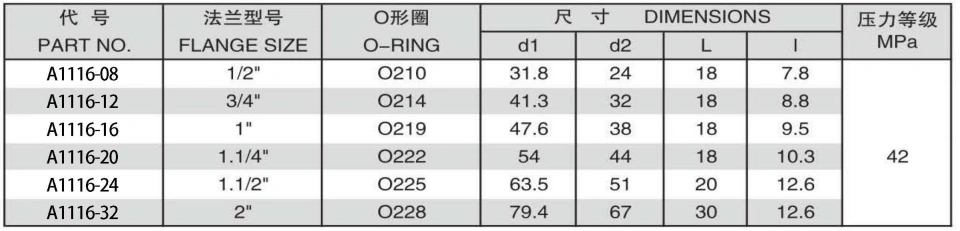 ISO6162-1 S-SERIES FLANGE PLUG ADPTER 304/316/316L STAINLESS STEEL CARBON STEEL BRASS HYDRAULIC FITTINGS