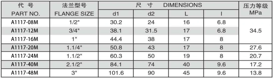 ISO6162-2 L-SERIES FLANGE PLUG ADPTER 304/316/316L STAINLESS STEEL CARBON STEEL BRASS HYDRAULIC FITTINGS