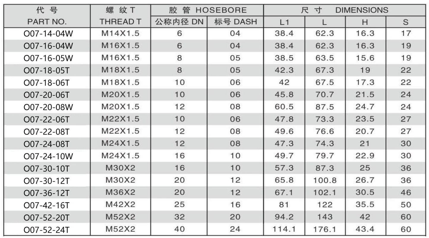 45 DEGREE METRIC FEMALE 24 DEGREE CONE O-RING H.T.DIN3865 ONE PIECE FITTING 304/316/316L STAINLESS STEEL CARBON STEEL BRASS HYDRAULIC FITTINGS