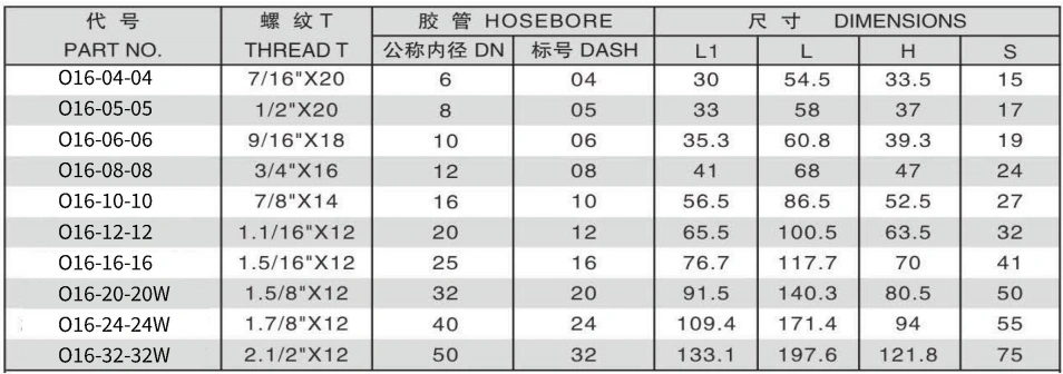 90 DEGREE JIC FEMALE 74 DEGREE CONE SEAT ONE PIECE FITTING 304/316/316L STAINLESS STEEL CARBON STEEL BRASS HYDRAULIC FITTINGS