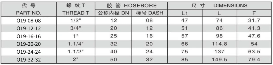 SAE FLANGE 6000 PSI ONE PIECE FITTING 304/316/316L STAINLESS STEEL CARBON STEEL BRASS HYDRAULIC FITTINGS