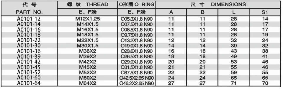 METRIC MALE O-RING ADPTER 304/316/316L STAINLESS STEEL CARBON STEEL BRASS HYDRAULIC FITTINGS