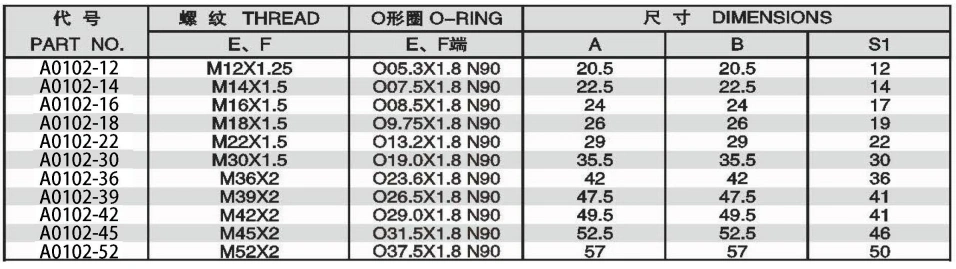 A0102 90 DEGREE METRIC MALE O-RING ADPTER 304/316/316L STAINLESS STEEL CARBON STEEL BRASS HYDRAULIC FITTINGS