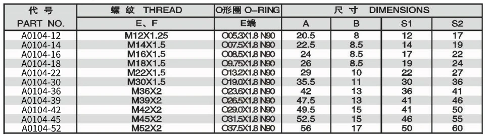 90 DEGREE ELBOW METRIC O-RING ADPTER 304/316/316L STAINLESS STEEL CARBON STEEL BRASS HYDRAULIC FITTINGS