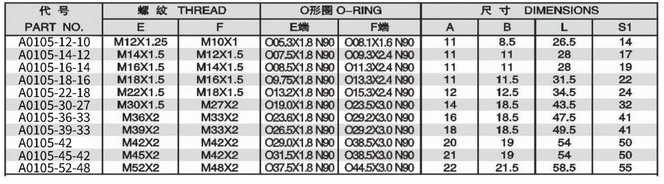 METRIC MALE O-RING/METIRC MALE ISO6149-2 ADPTER 304/316/316L STAINLESS STEEL CARBON STEEL BRASS HYDRAULIC FITTINGS