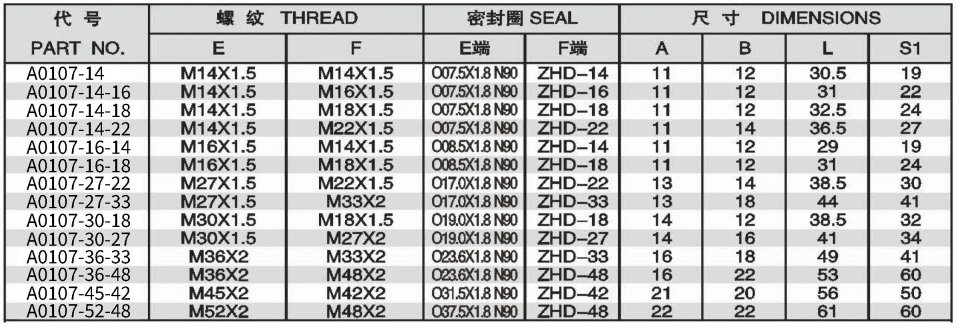 METRIC MALE O-RING/METRIC MALE WITH BONDED SEAL ADPTER 304/316/316L STAINLESS STEEL CARBON STEEL BRASS HYDRAULIC FITTINGS