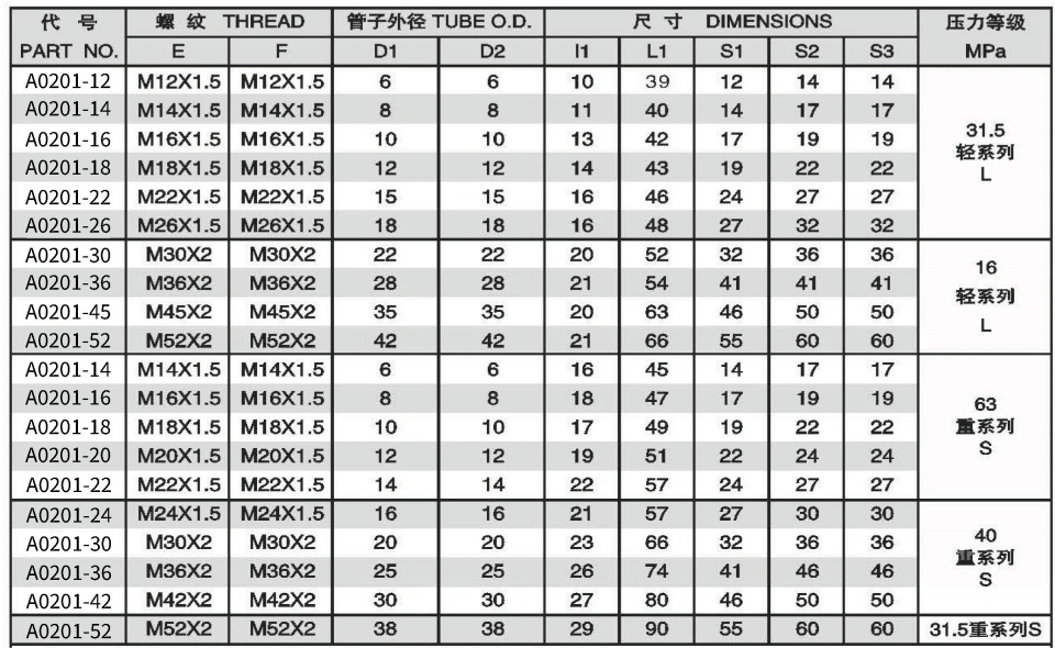 STRAIGHT SITTINGS ADPTER 304/316/316L STAINLESS STEEL CARBON STEEL BRASS HYDRAULIC FITTINGS