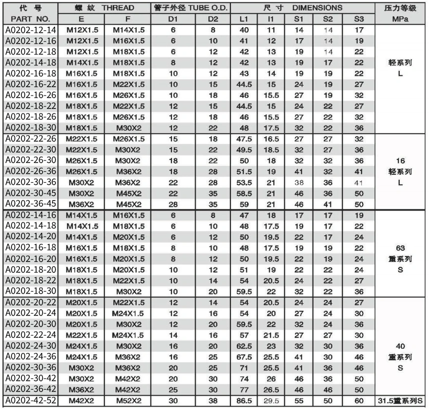 STRAIGHT REDUCERS ADPTER 304/316/316L STAINLESS STEEL CARBON STEEL BRASS HYDRAULIC FITTINGS