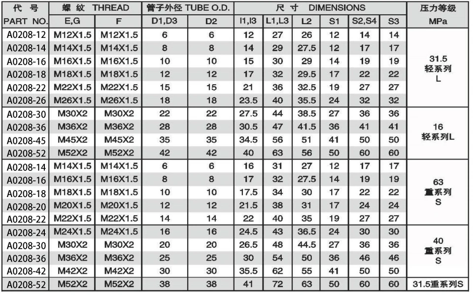 BRANCH TEE FITTINGS WITH SWIVEL NUT ADPTER 304/316/316L STAINLESS STEEL CARBON STEEL BRASS HYDRAULIC FITTINGS