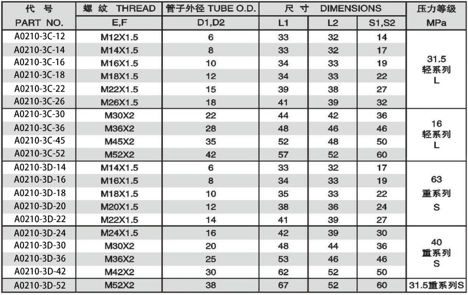 STRAIGHT TUBE ADAPTERS WITH SWIVEL NUT ADPTER 304/316/316L STAINLESS STEEL CARBON STEEL BRASS HYDRAULIC FITTINGS