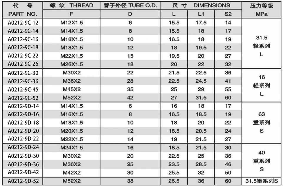 FEMALE PLUG ADPTER 304/316/316L STAINLESS STEEL CARBON STEEL BRASS HYDRAULIC FITTINGS